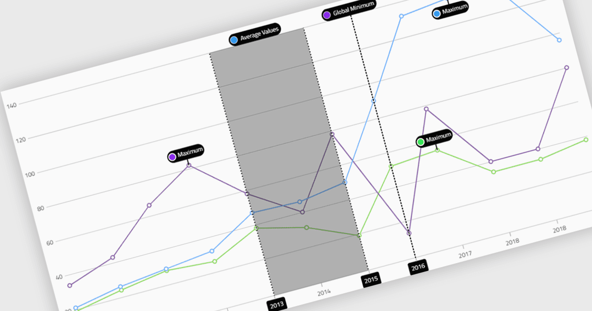 Show Ranges Clearly in WPF Charts