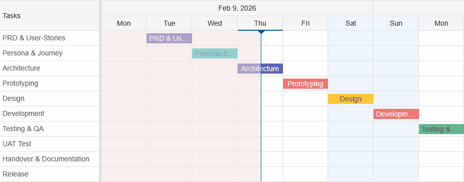 Smart UI Gantt Chart for Angular product image