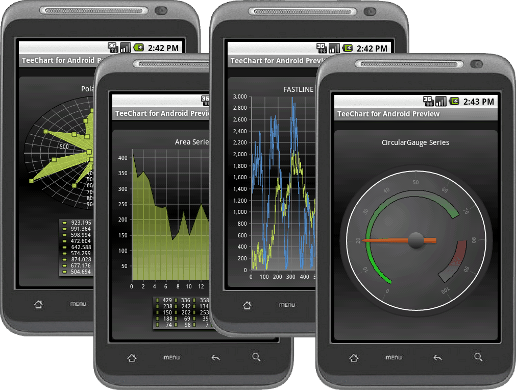 TeeChart Java for Android launched
