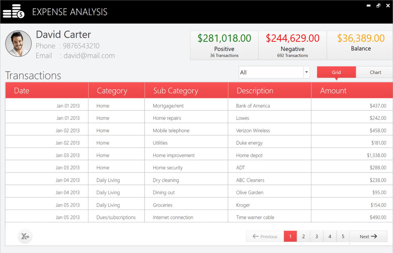 A comprehensive UI controls package for WPF.