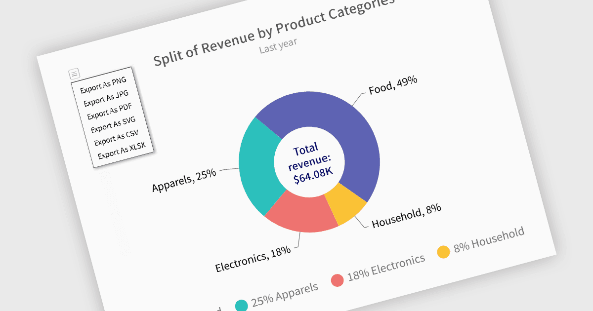 Extract Chart Data Directly to Excel