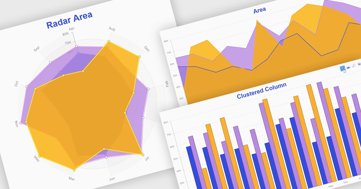 Trasforma i grafici con la funzionalità Multi-View