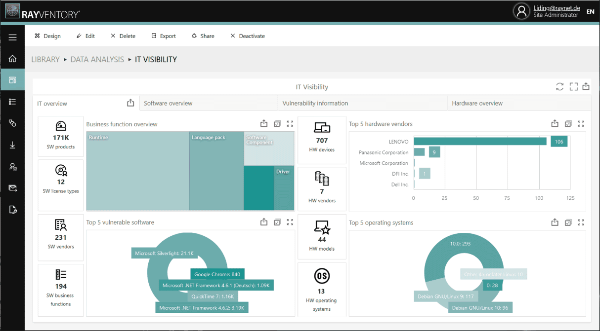 Transform your data into valuable information and get the most out of your IT investments.