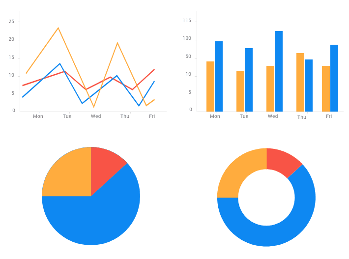 Telerik UI for .NET MAUI Charts product image Telerik UI for .NET MAUI Charts product image