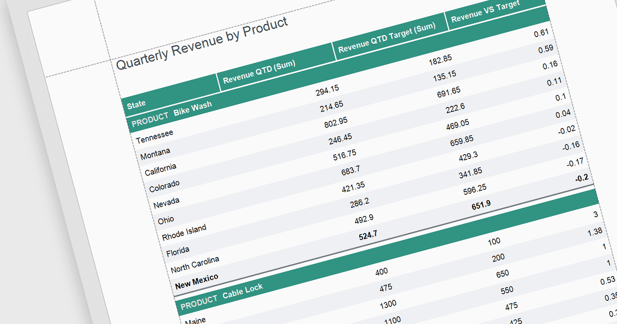 Organize Reports with Adapted Layout Grouping