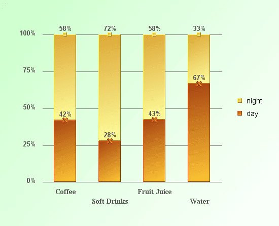 immagine del prodotto EspressChart