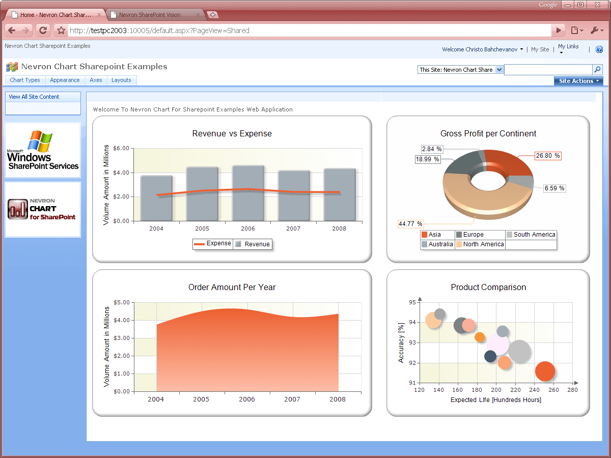 Nevron Chart for SharePoint released
