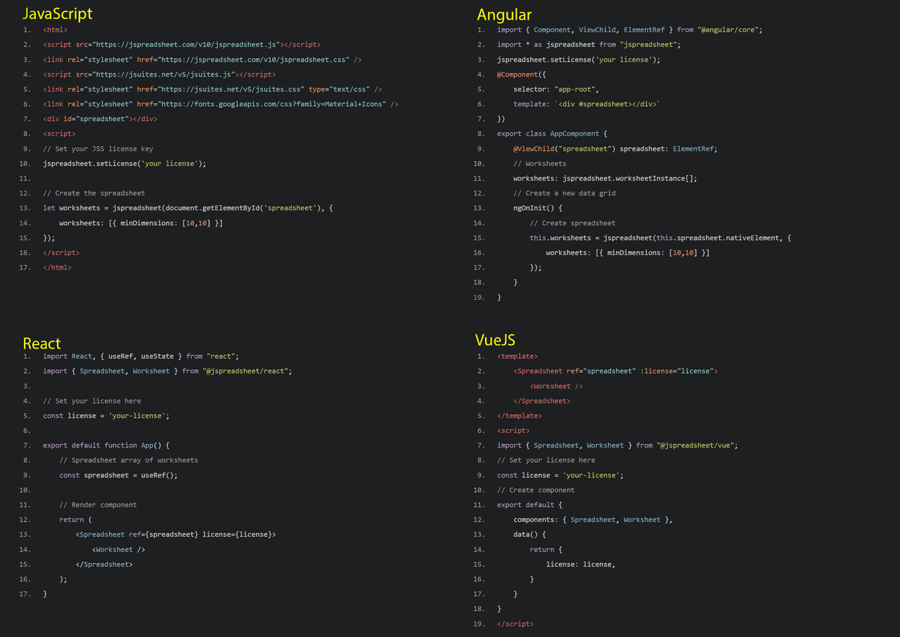 In an agnostic platform, you’ve got all the flexibility to work with JavaScript, React, Angular, Vue, and Typescript. Jspreadsheet Pro gives you extensive documentation, excellent technical support, and the freedom to create custom plugins.