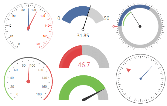imagen del producto Telerik UI for WinForms Gauges