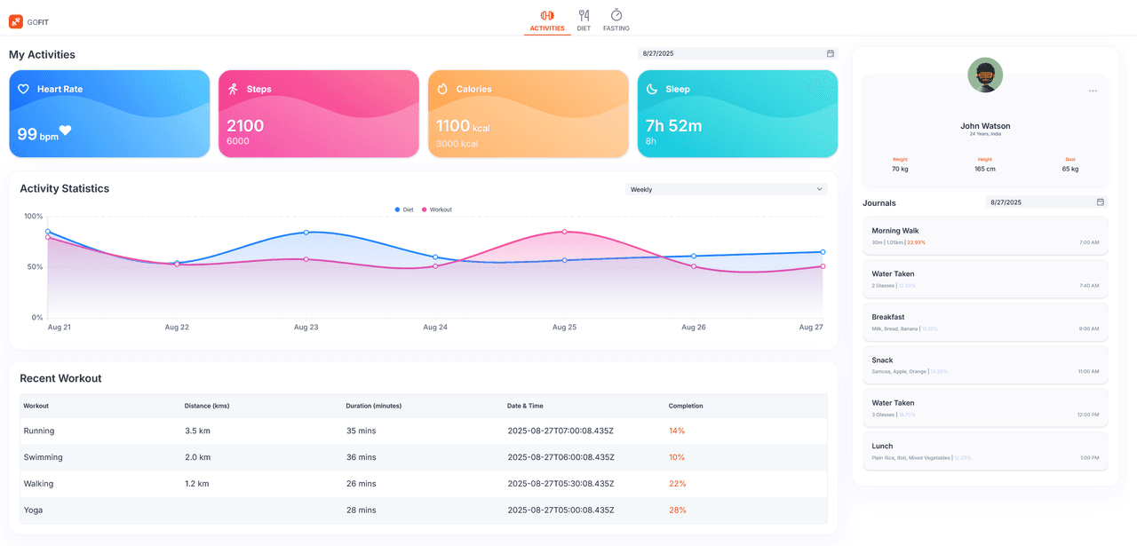 Syncfusion React Dashboard Layout 产品图片
