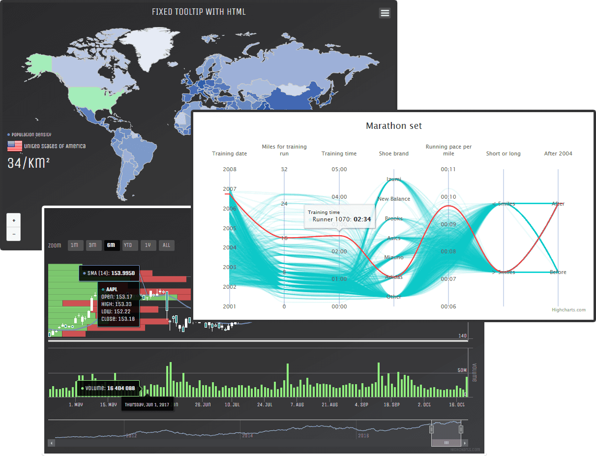 ComponentSource partners with Highsoft