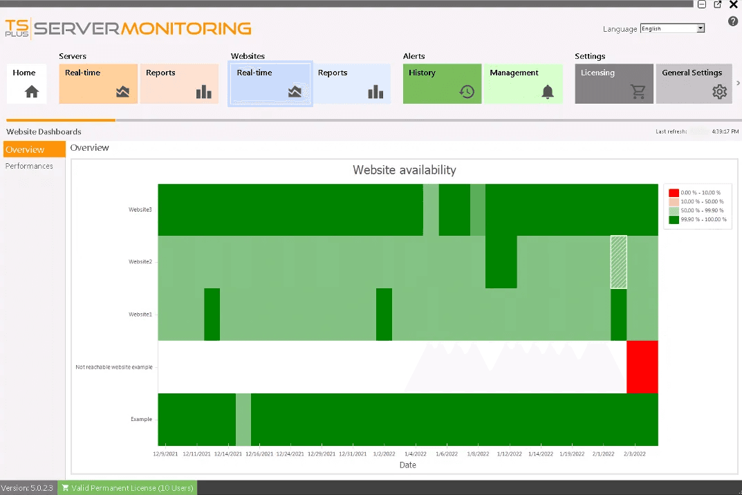 Easily check that all your websites have been running properly over the last 30 days, or the period of time of your choice. This simple real-time report includes an overview as well as the possibility to deep dive into specific machines, further into the past.