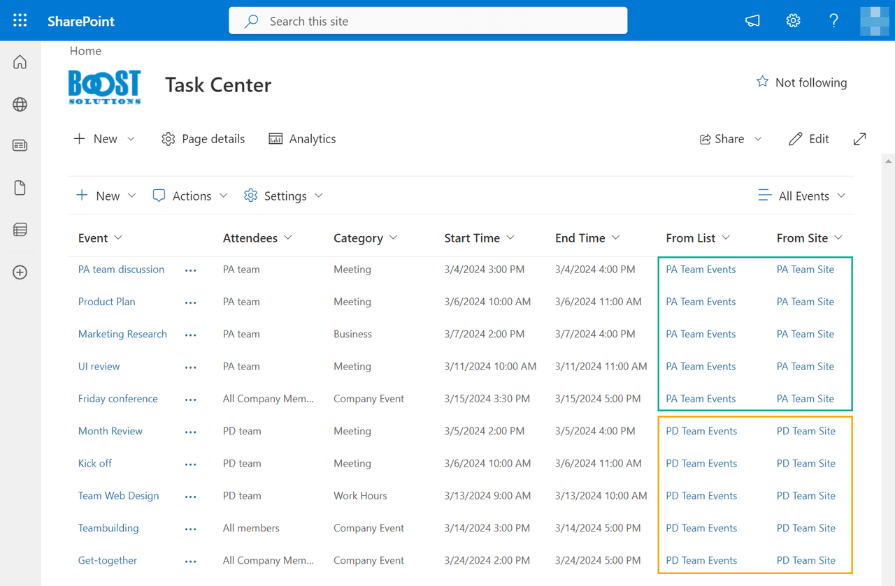 Collect lists from different sites to display them in a single grid view.