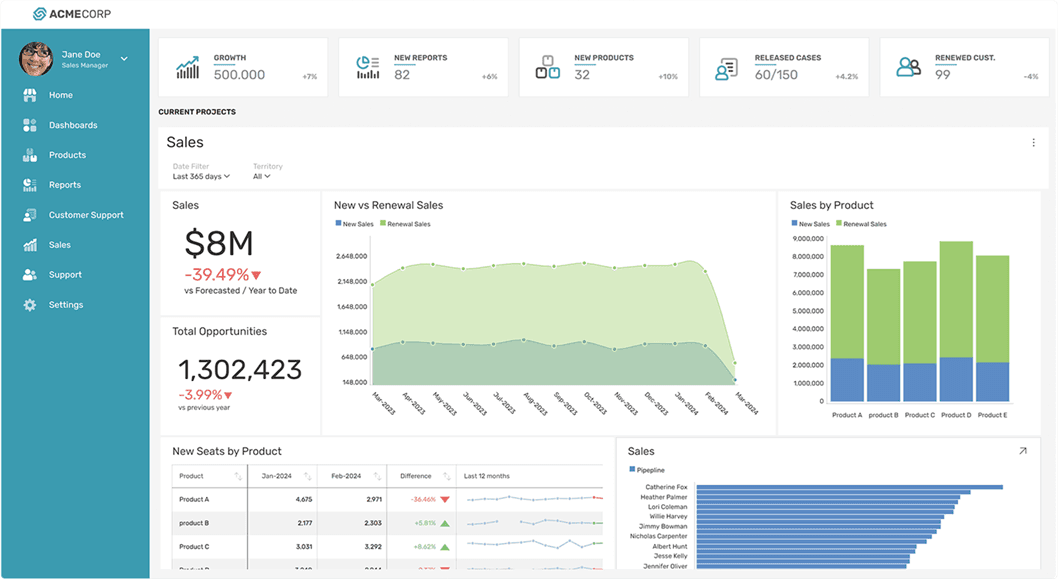 A complete UX/UI toolkit for building high performance, modern web, mobile and desktop applications.