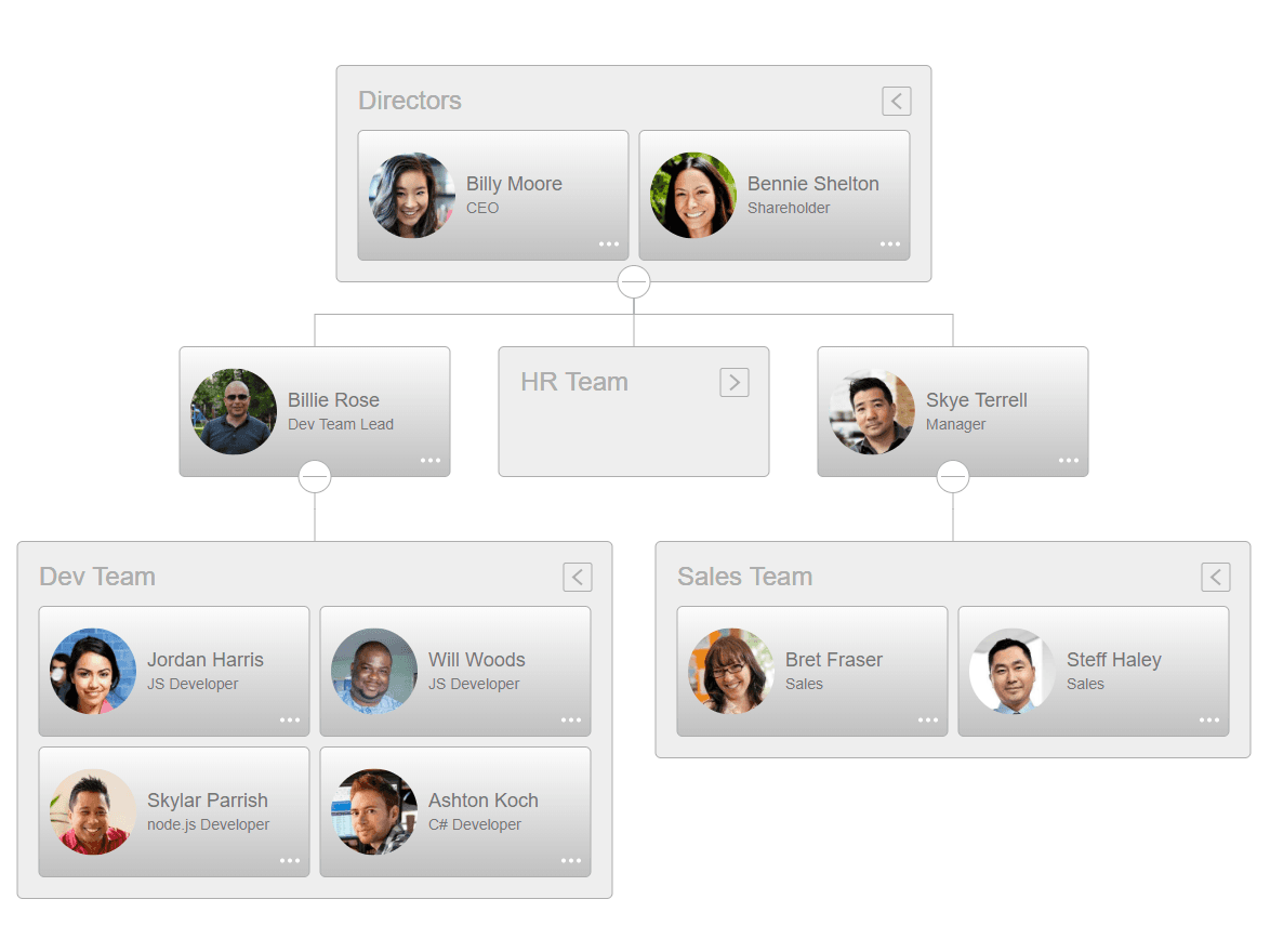 imagem do produto OrgChart JS