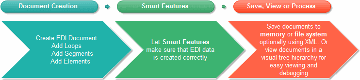 RDPCrystal EDI Library product image