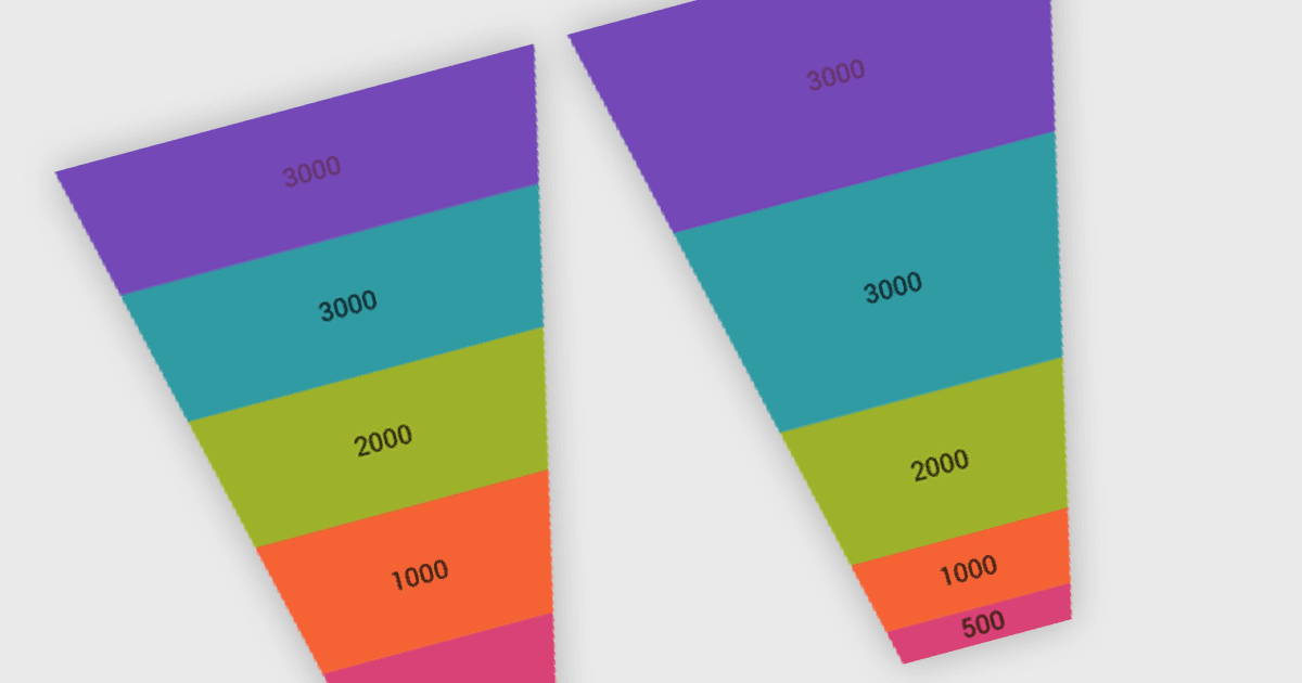 Emphasize Specific Sections of a Funnel Chart