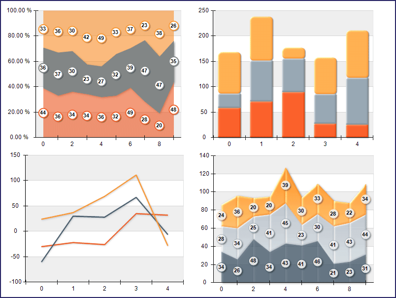 Nevron Chart for .NET product image