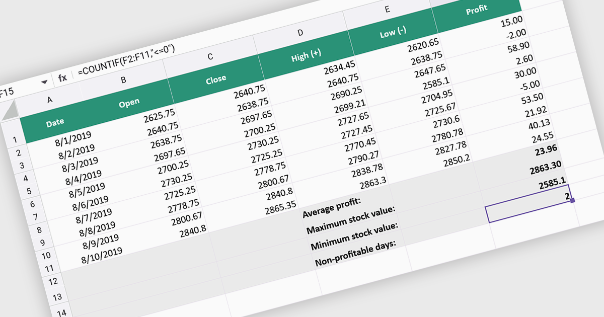Automate Calculations with Spreadsheet Formulas