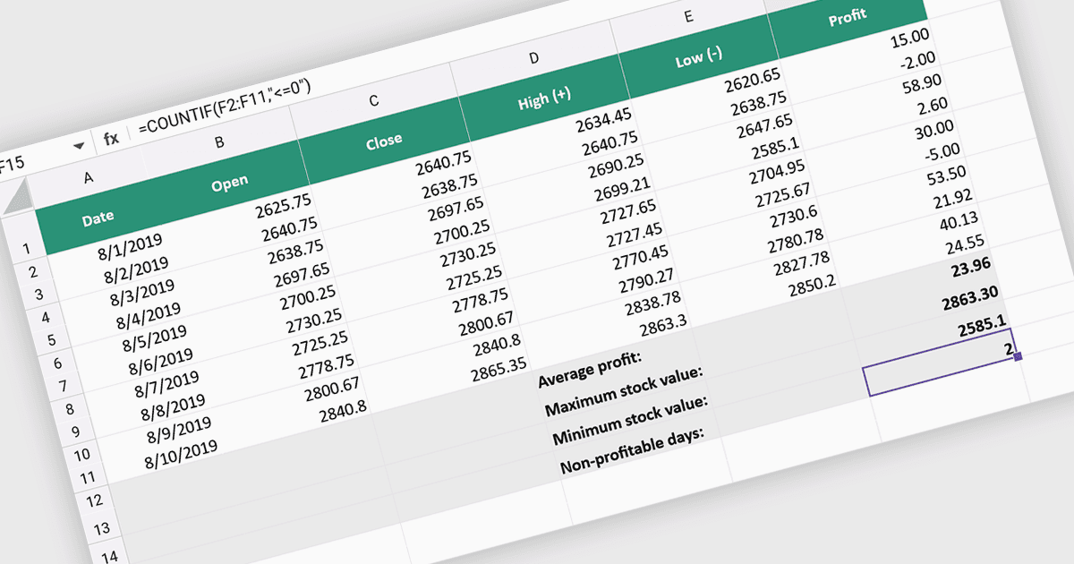Automate Calculations with Spreadsheet Formulas
