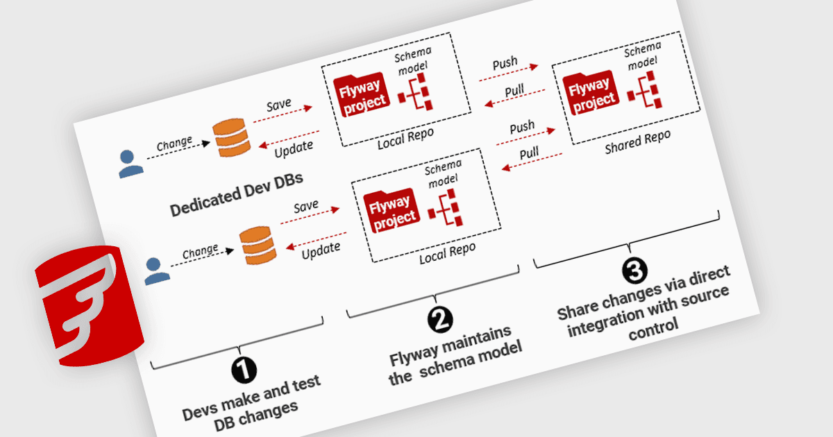 Enhance Traceability with Schema Comparisons