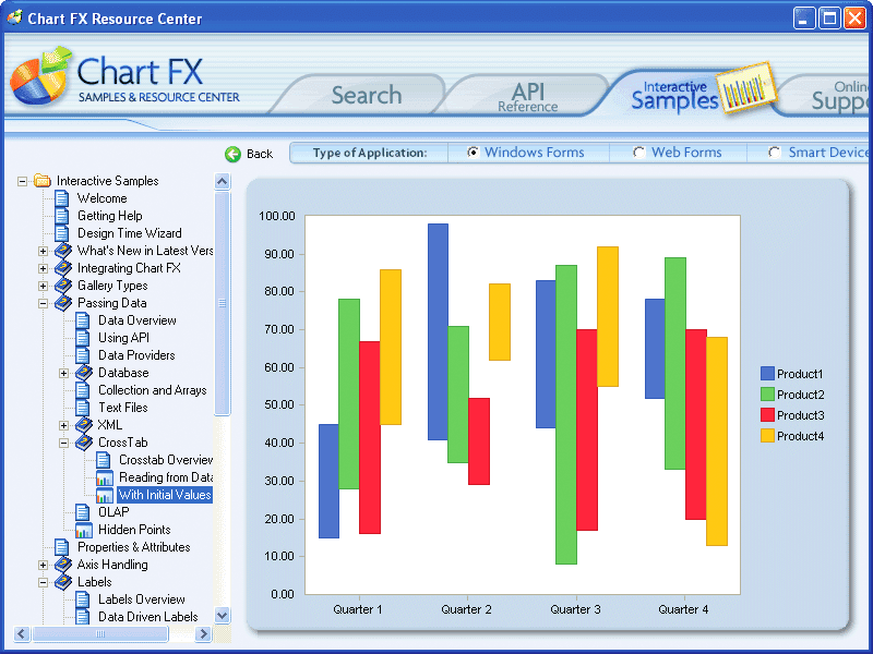 More specific data, less code written.