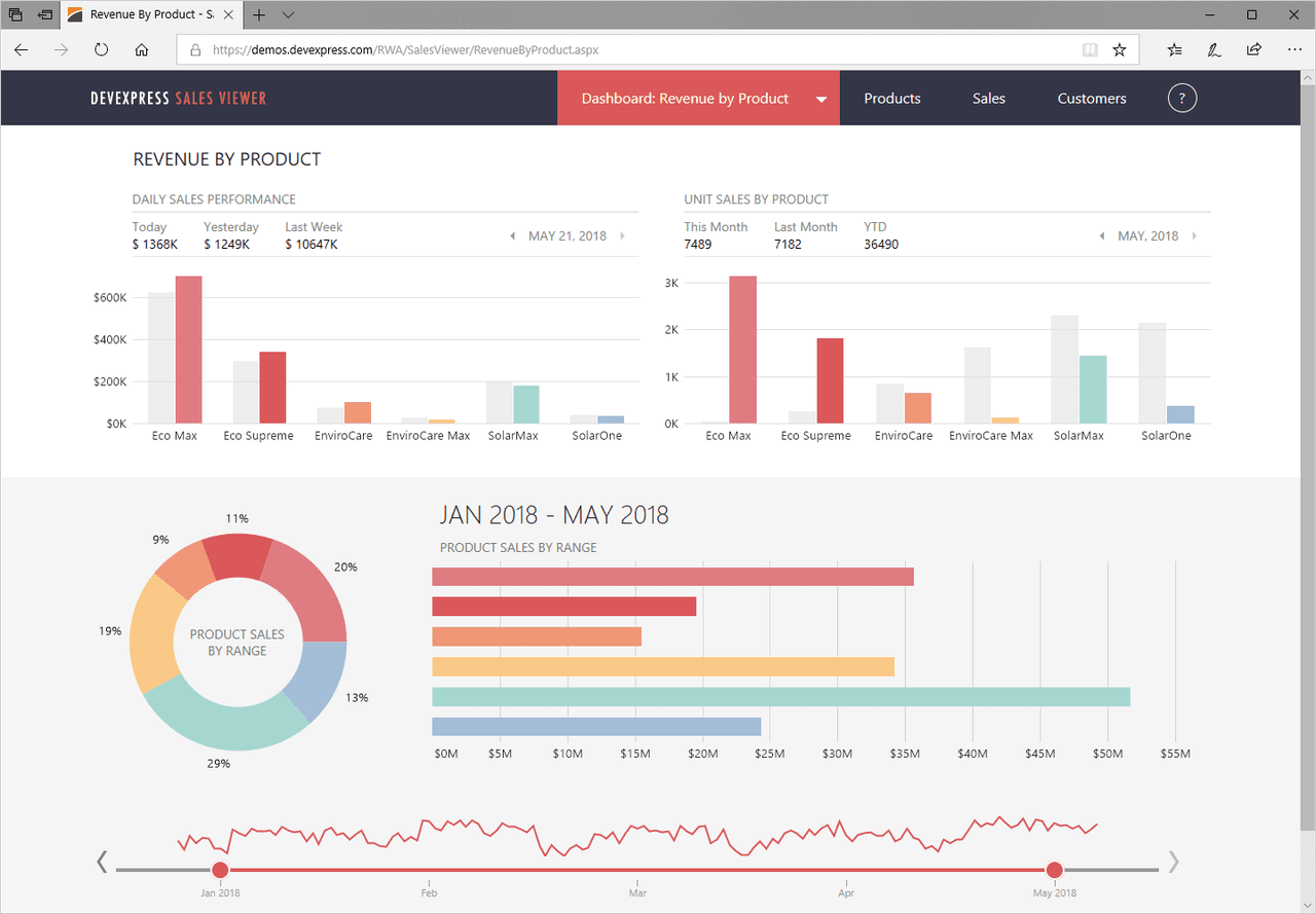 DevExpress ASP.NET and Blazor