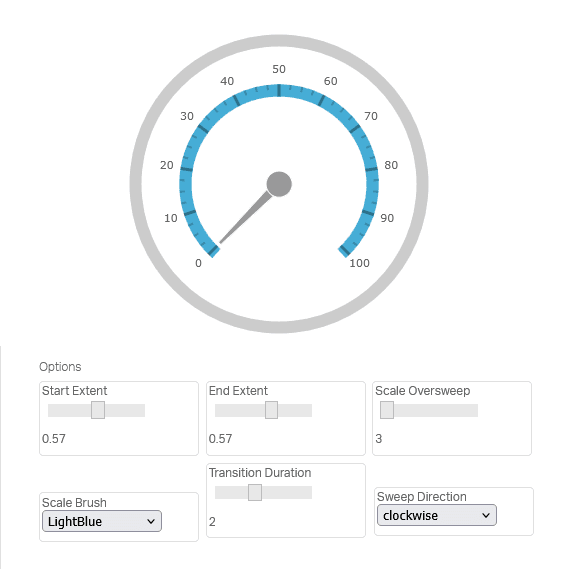 Infragistics Ultimate UI for jQuery Gauges product image