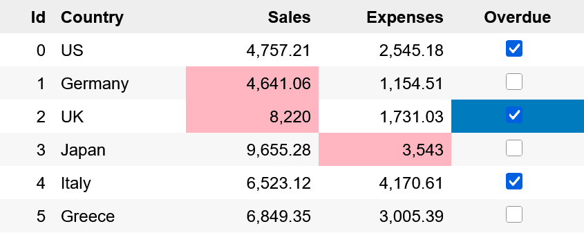 Wijmo Web Components Data Editors product image Wijmo Web Components Data Editors product image