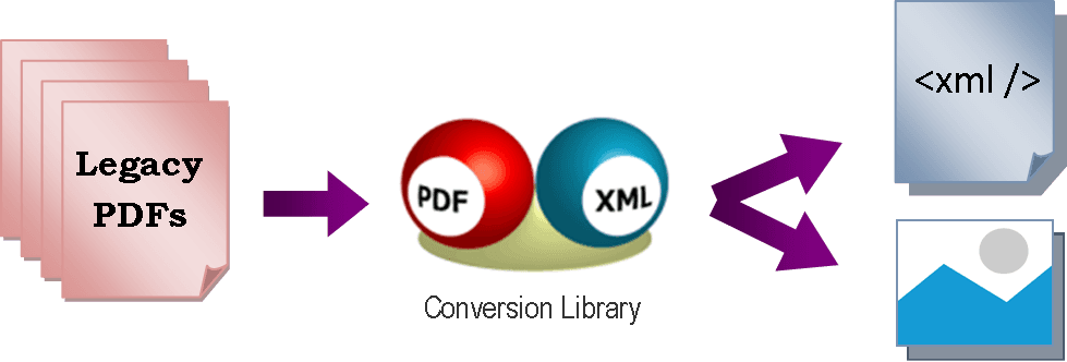 imagen del producto Antenna House PDFXML Conversion Library