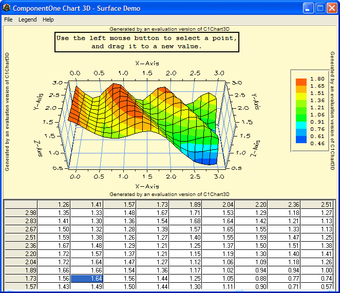 ComponentOne ActiveX Charts product image