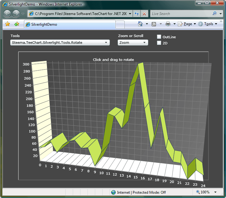 TeeChart for .NET will allow you to render your Charts in WPF applications or to Silverlight pages. It also includes a palette component for Reporting Services and Compact Framework mobile applications, uses the Flex compiler to compile charts to an swf Flash file and includes a WebChart Component that may be placed on the WebForm panel for full inplace WYSIWYG editing.