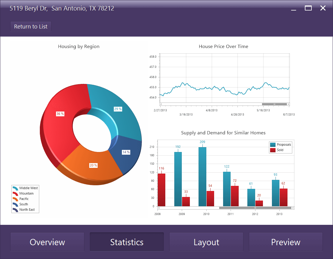 Training for DevExpress WinForms controls.