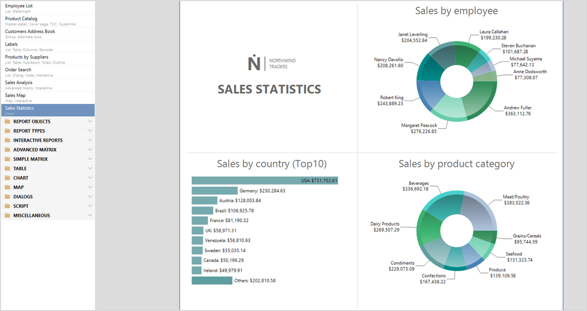 Create reporting infrastructure for .NET business applications and cross-platform development.