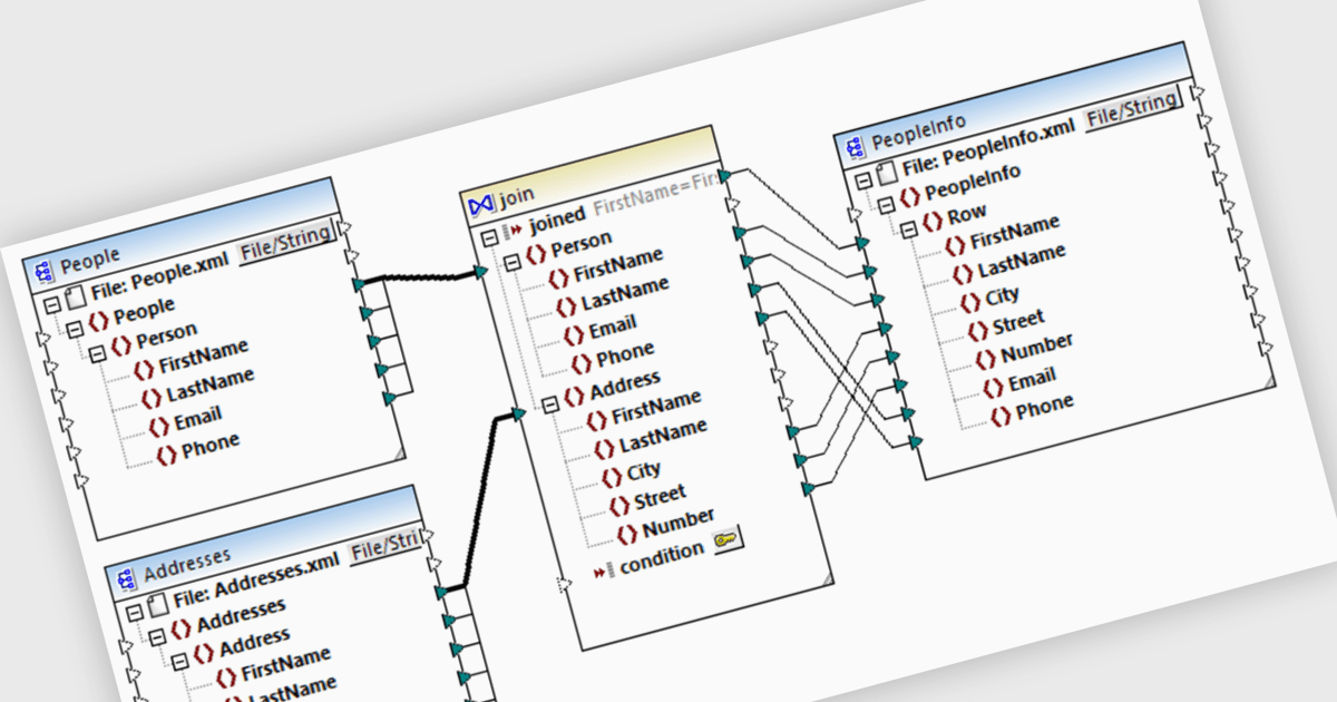 Join Optimization Boosts Data Mapping Performance