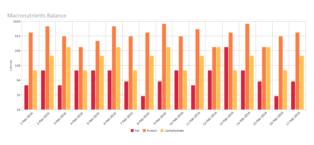 jQWidgets Angular Chart product image
