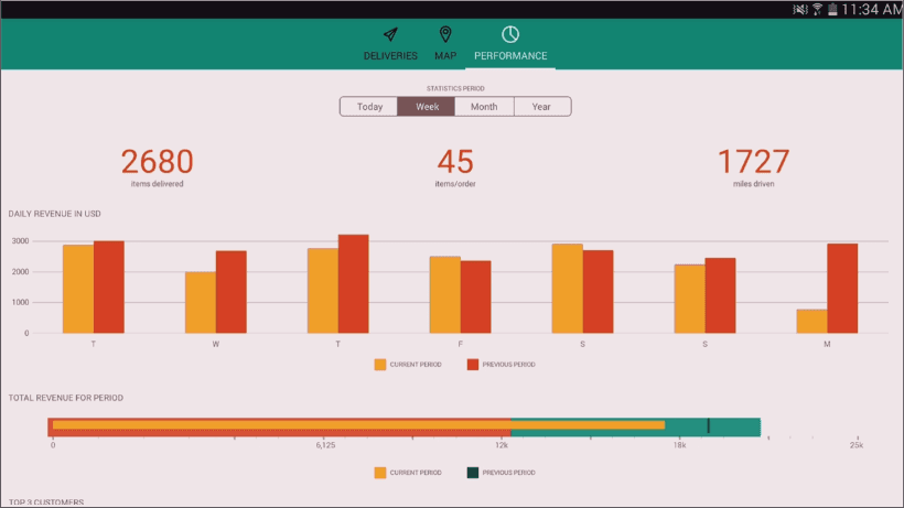 Create fast, beautiful, cross-platform mobile apps.