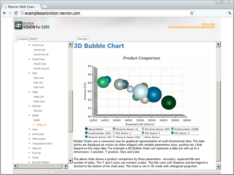 Nevron Vision for SSRS product image