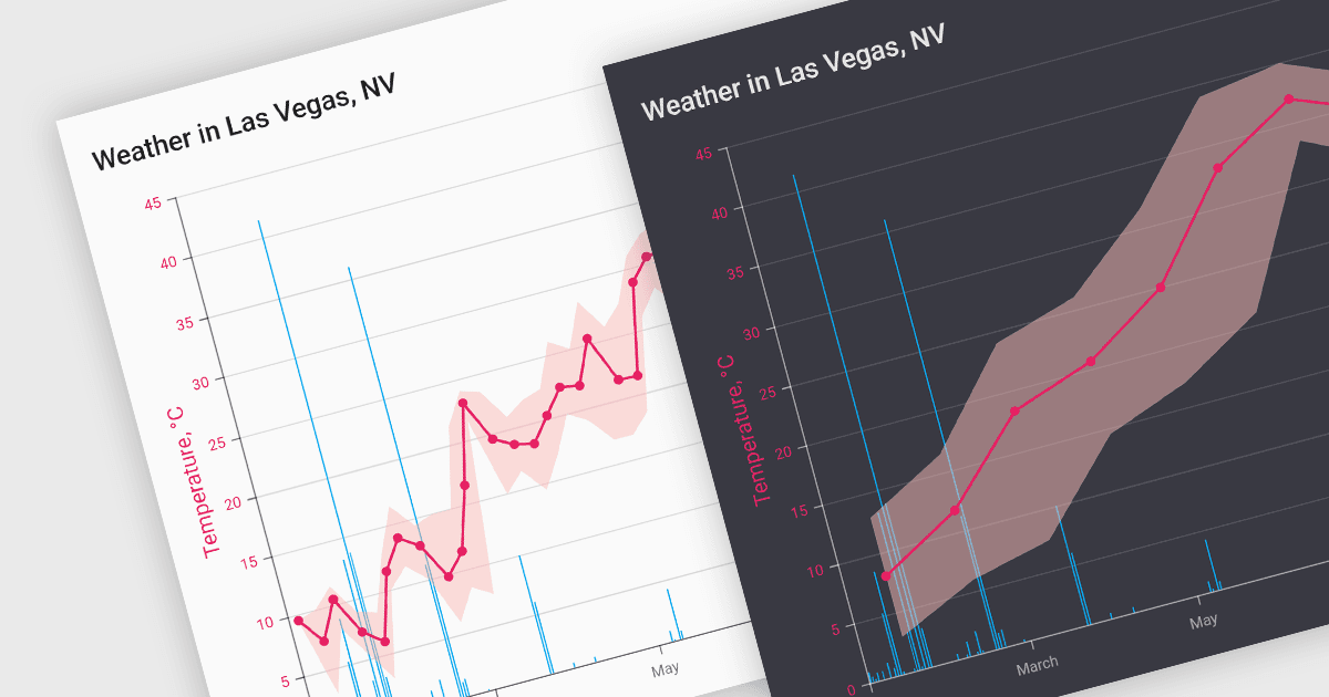Simplify the Visualization of Complex Datasets