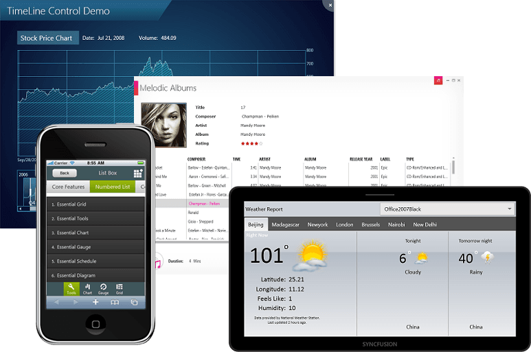 Essential Studio supports Visual Studio 2012 RC