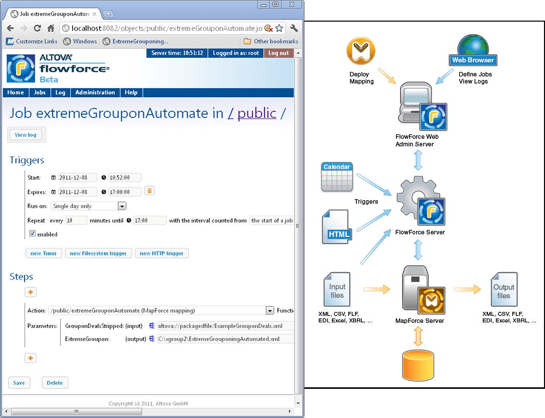 Altova FlowForce Server Produktbild