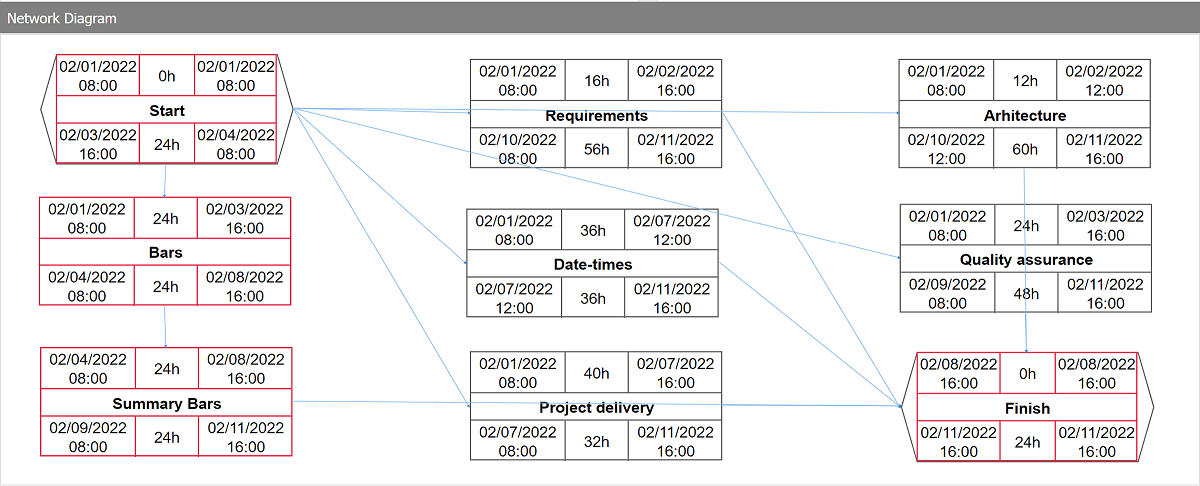 DlhSoft Gantt Chart Hyper Library for HTML5 제품 이미지