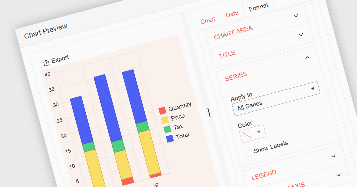 Simplify Chart Creation in React Applications
