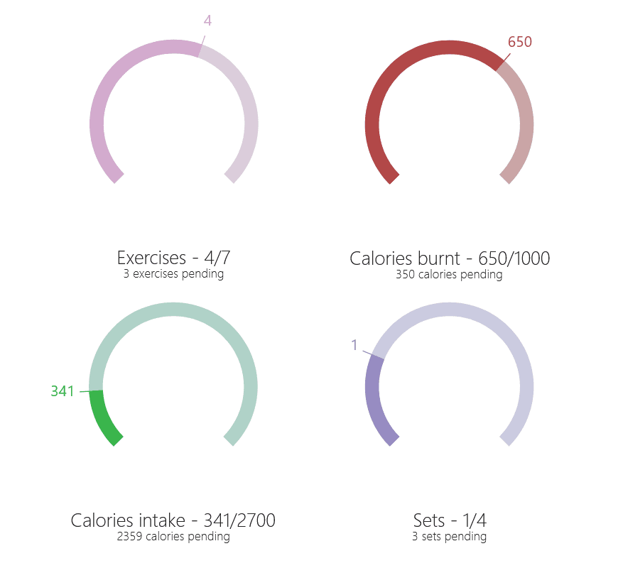 jQWidgets Vue Gauges product image