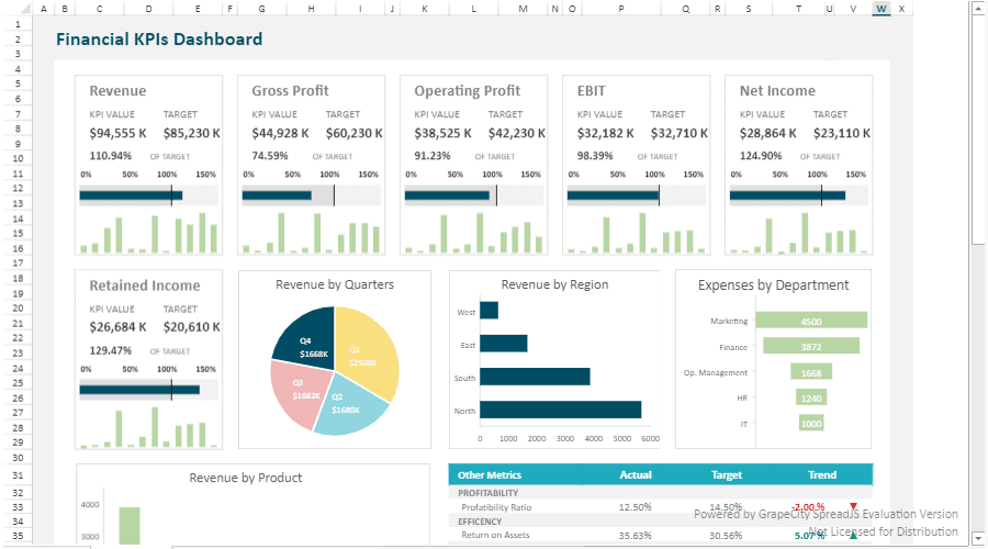 Easily create dashboards that quickly provide a snapshot of your business data.