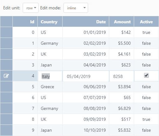Advanced JavaScript data presentation and datagrid platform.