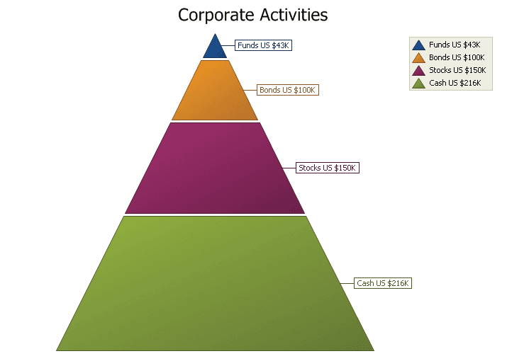 Codejock Chart Pro ActiveX product image