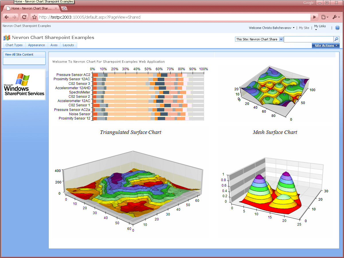 Nevron SharePoint Vision released