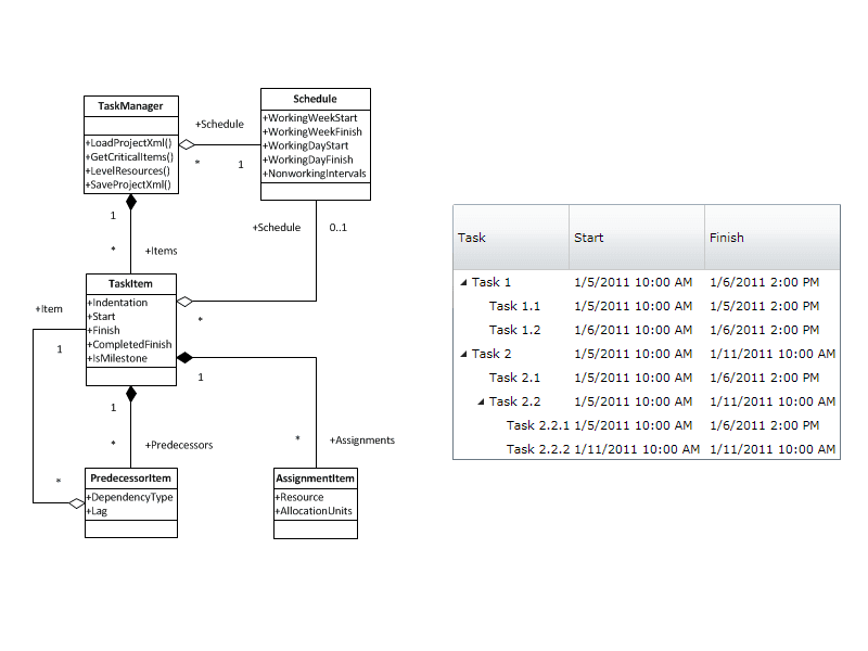 imagen del producto DlhSoft Project Management Framework for .NET