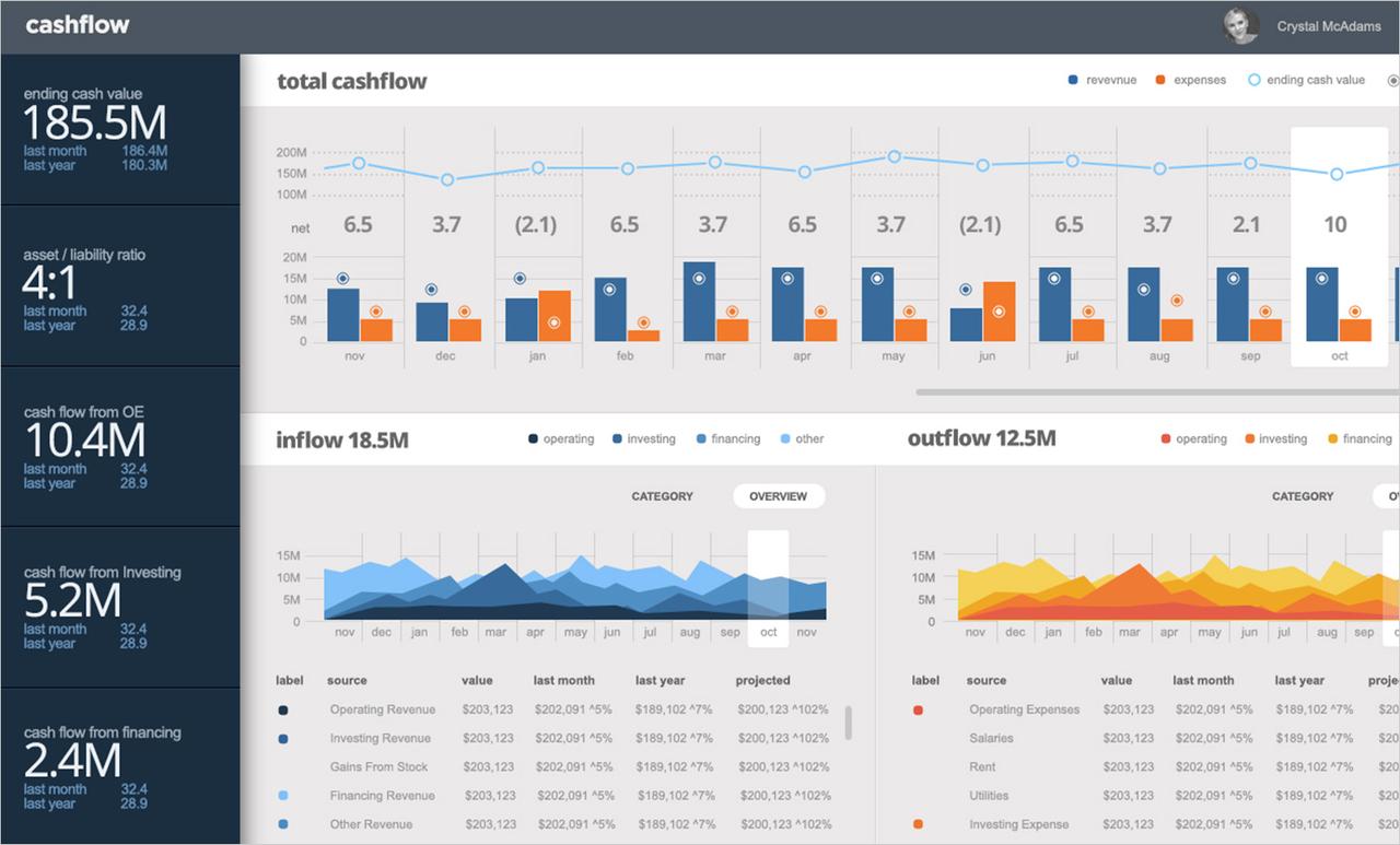 Infragistics Ultimate UI for Windows Forms 产品图片 Infragistics Ultimate UI for Windows Forms 产品图片